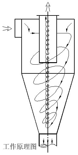 旋风除尘器工作原理